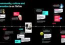 TikTok Releases 2025 UK Product Trends Shopping Report